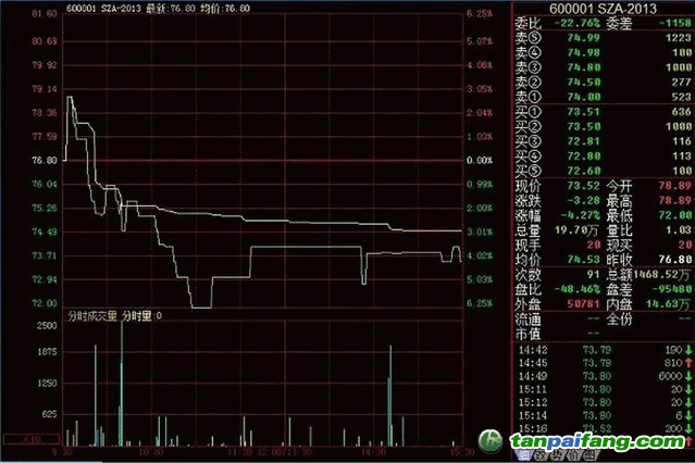 深圳碳市場累計成交量超過129萬噸，累計成交額超過8900萬元