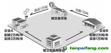 福建省碳排放權(quán)交易市場(chǎng)平臺(tái)官方網(wǎng)站