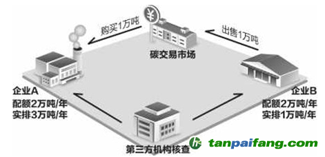 【原創(chuàng)】英國脫歐后，碳市場何去何從