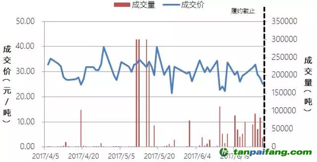 中國碳交易六個(gè)試點(diǎn)城市順利完成履約 交易集中現(xiàn)象依然顯著