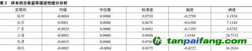 夏睿瞳：我國碳排放交易市場發(fā)展現(xiàn)狀和有效性分析 