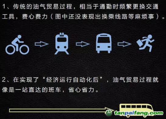 智能合約對(duì)于加速能源大企業(yè)內(nèi)部的復(fù)雜流程有著明顯的幫助