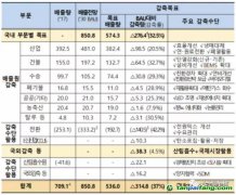 韓國確定第三履約期政策，海外CDM項目投資或將爆發(fā)