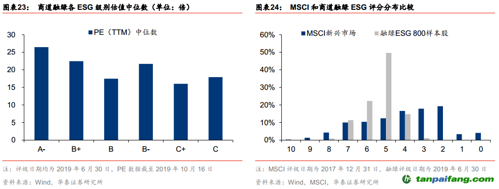 中國ESG投資全景手冊——ESG投資研究系列之二