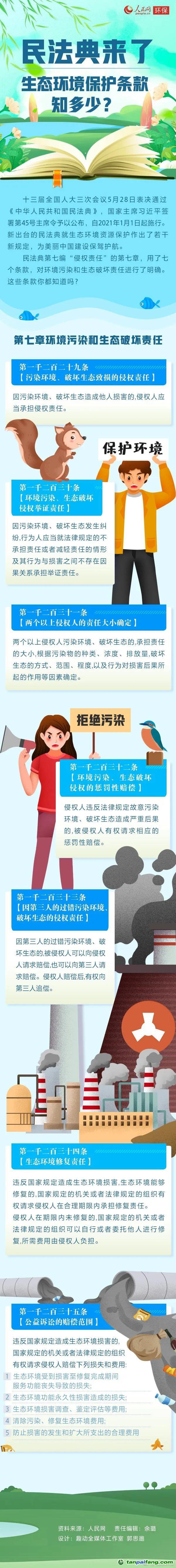 民法典來了，生態(tài)環(huán)境保護條款知多少？