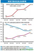 VOCs排放大戶目前治理效果如何？尚存哪些難點(diǎn)？