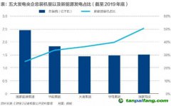 百億碳排放費！火電巨頭如何應(yīng)對？