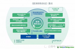 “碳邊界調(diào)節(jié)機(jī)制”或面世 碳定價現(xiàn)立場矛盾