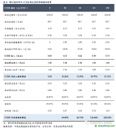 林業(yè)碳匯：每畝林儲碳0.9噸，經(jīng)濟效益額外性較強