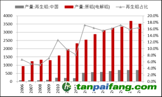 資料來源：Wind，東海期貨研究所整理