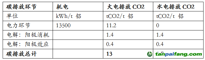 資料來源：安泰科，東海期貨研究所整理