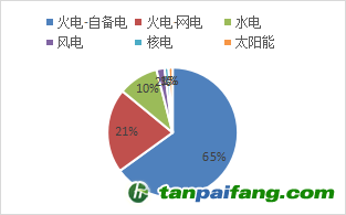 資料來源：公開資料，東海期貨研究所整理