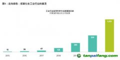 放眼低碳投資機(jī)會(huì)，不限于可再生能源行業(yè)