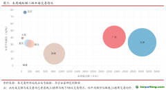 國內(nèi)CCER市場保持活躍，國外韓國碳價跌幅較大-碳市場周報（2021.6.15-2021.6.18）