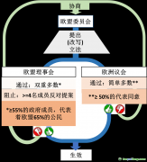 歐盟碳關(guān)稅政策前瞻