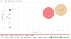 全國碳市場首日交易活躍，國外歐盟交易量有所下降——碳市場周報（2021.7.12-2021.7.16）