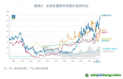 國際碳價一定會接軌嗎？