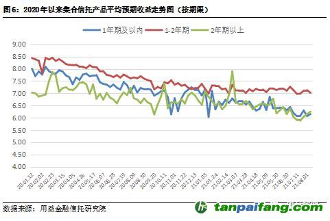  用益-集合信托周評(píng)：碳排放權(quán)交易啟動(dòng) 碳信托前景逐漸打開(kāi)