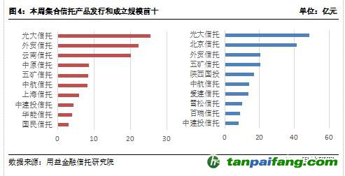  用益-集合信托周評(píng)：碳排放權(quán)交易啟動(dòng) 碳信托前景逐漸打開(kāi)