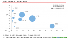 中國碳交易活躍度大幅下降，國際碳市場碳價持續(xù)走高——碳市場周報（2021.8.2-2021.8.8）