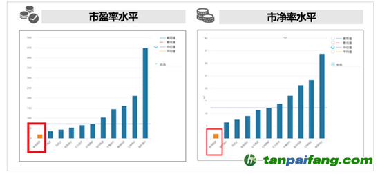 （資料來來源：wind資訊）