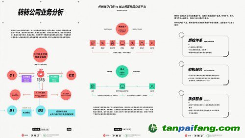 碳減排報(bào)告：閑置交易促進(jìn)循環(huán)經(jīng)濟(jì)發(fā)展 轉(zhuǎn)轉(zhuǎn)：買(mǎi)賣(mài)二手也能有效碳減排_(tái)fororder_55