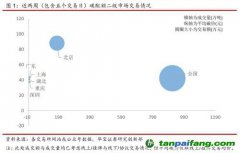 全國碳交易量大幅增加，國際碳市場碳價(jià)回落