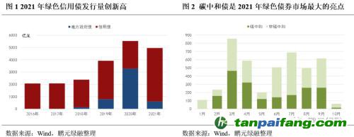 齊心協(xié)力，下好“碳達(dá)峰碳中和”這盤棋，綠色金融需繼續(xù)大展身手