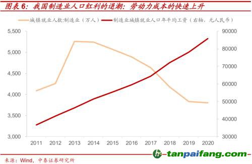 破局與投資 | 全球能源革命下中國“雙碳”主線應(yīng)如何把握？