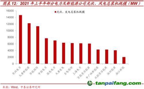 破局與投資 | 全球能源革命下中國“雙碳”主線應(yīng)如何把握？