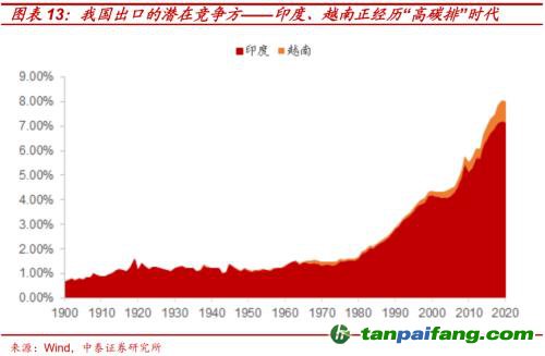 破局與投資 | 全球能源革命下中國“雙碳”主線應(yīng)如何把握？