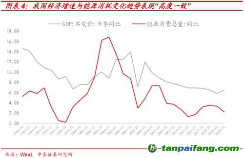 破局與投資 | 全球能源革命下中國“雙碳”主線應(yīng)如何把握？