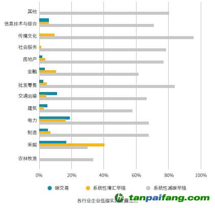 《2021中國(guó)上市公司碳信息透明度》報(bào)告：上市企業(yè)應(yīng)加強(qiáng)碳信息披露