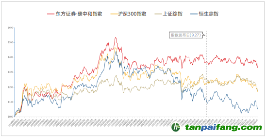 資料來源：新浪財(cái)經(jīng)ESG評級中心  商道融綠