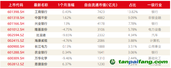 資料來源：新浪財(cái)經(jīng)ESG評級中心  商道融綠