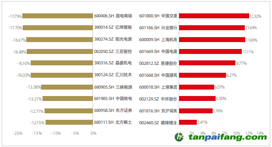 資料來源：新浪財(cái)經(jīng)ESG評級中心  商道融綠