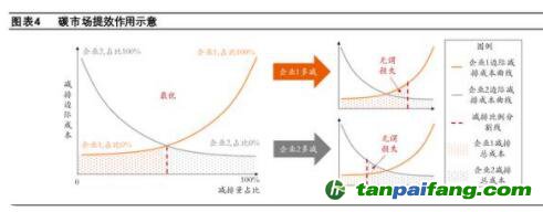 碳市場(chǎng)如何發(fā)揮作用？保障碳價(jià)的合理性、穩(wěn)定性，推動(dòng)企業(yè)調(diào)整經(jīng)營(yíng)行為