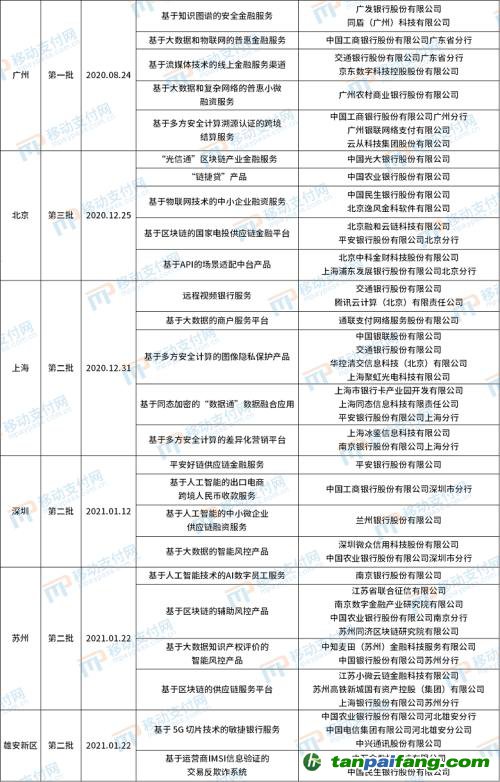 北京發(fā)布第4批金融科技創(chuàng)新應(yīng)用，將碳減排與信用卡提額等權(quán)益結(jié)合