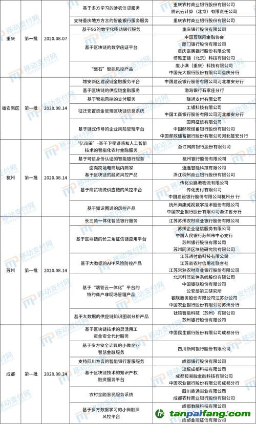 北京發(fā)布第4批金融科技創(chuàng)新應(yīng)用，將碳減排與信用卡提額等權(quán)益結(jié)合