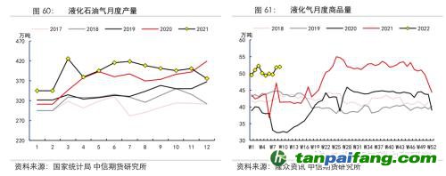 地緣沖突擾動(dòng)供需格局，全球能源分化加劇——能源與碳中和季報(bào)2022Q1