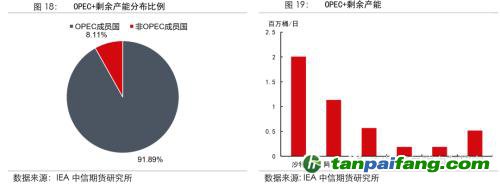 地緣沖突擾動(dòng)供需格局，全球能源分化加劇——能源與碳中和季報(bào)2022Q1