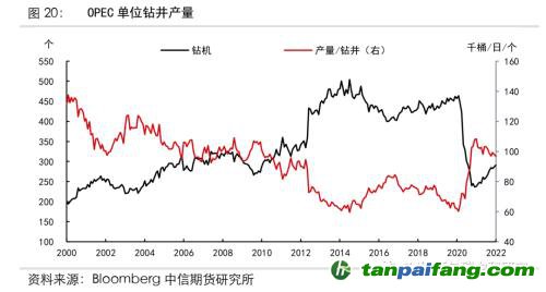 地緣沖突擾動(dòng)供需格局，全球能源分化加劇——能源與碳中和季報(bào)2022Q1