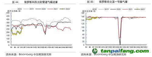 地緣沖突擾動(dòng)供需格局，全球能源分化加劇——能源與碳中和季報(bào)2022Q1