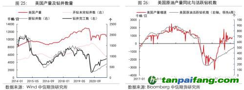 地緣沖突擾動(dòng)供需格局，全球能源分化加劇——能源與碳中和季報(bào)2022Q1