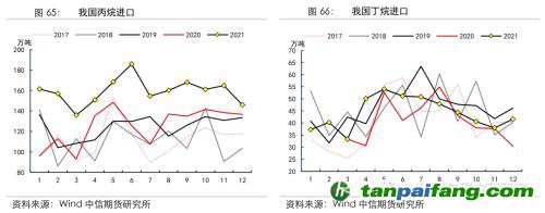 地緣沖突擾動(dòng)供需格局，全球能源分化加劇——能源與碳中和季報(bào)2022Q1