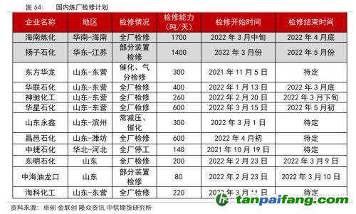 地緣沖突擾動(dòng)供需格局，全球能源分化加劇——能源與碳中和季報(bào)2022Q1