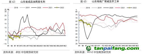 地緣沖突擾動(dòng)供需格局，全球能源分化加劇——能源與碳中和季報(bào)2022Q1