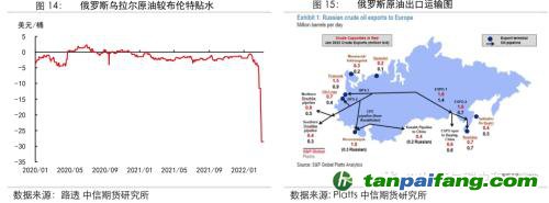 地緣沖突擾動(dòng)供需格局，全球能源分化加劇——能源與碳中和季報(bào)2022Q1