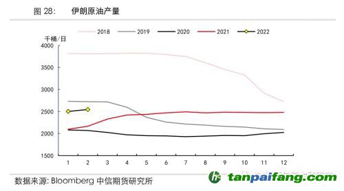 地緣沖突擾動(dòng)供需格局，全球能源分化加劇——能源與碳中和季報(bào)2022Q1