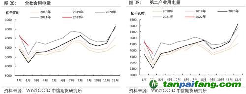 地緣沖突擾動(dòng)供需格局，全球能源分化加劇——能源與碳中和季報(bào)2022Q1